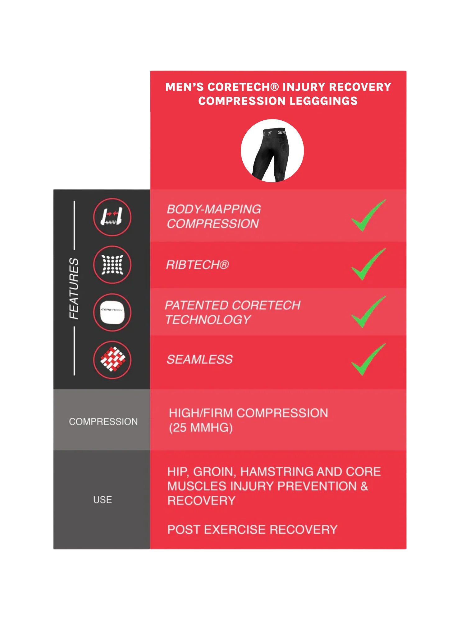 Patented Men's David CORETECH® Compression Leggings for Enhanced Performance and  Pulled Hamstring, Groin Injury and Osteitis Pubis - Image 5