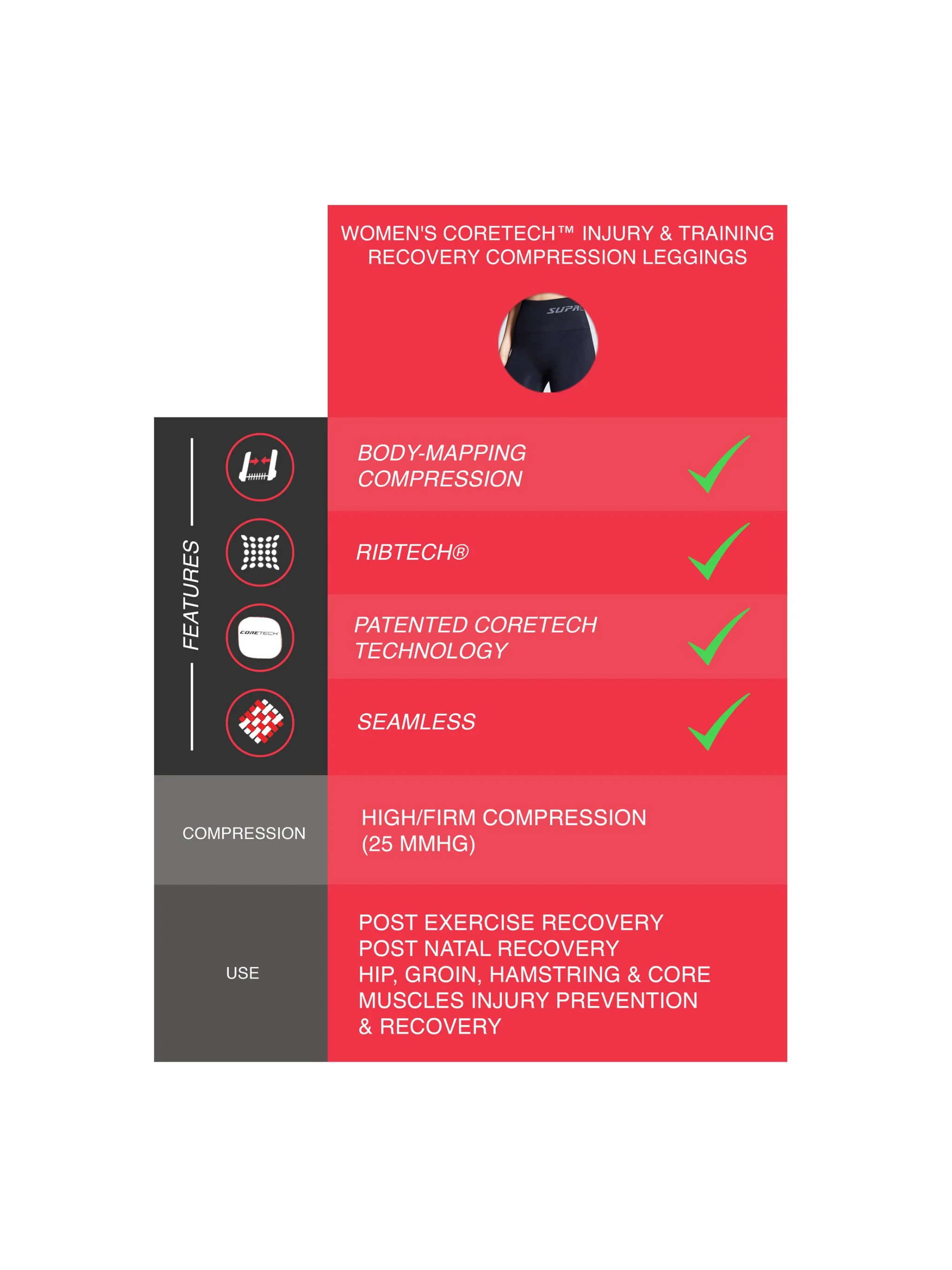 Patented Michelle Women's CORETECH® POTS and Postpartum Compression Leggings - Image 7